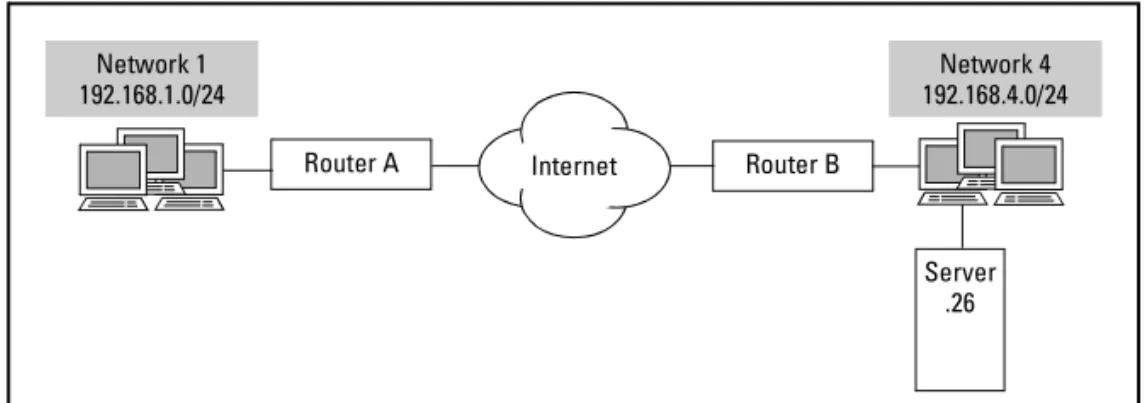 Figure 8-4. Classifying Network Traffic