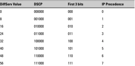 Table 8-1. Class-selector PHBs