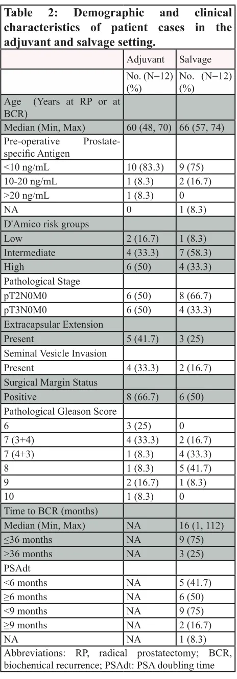 table 2: 