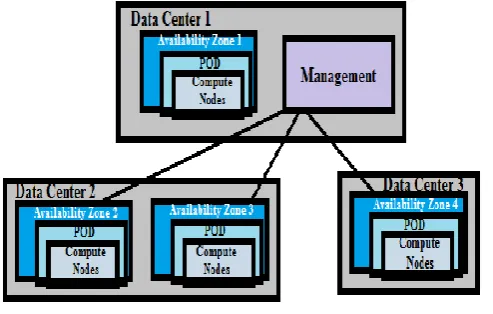 Fig 1. Architecture of the Deploying Hadoop in Virtual Environment Using CloudStack KVM  