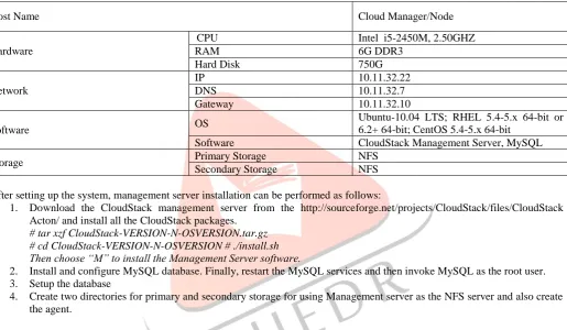 Table 1. Configuration Table 