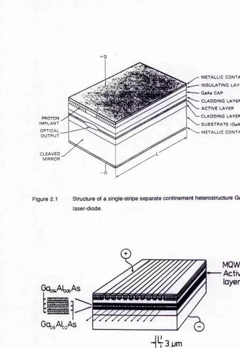 Figure 2.1 Structure of a single-stripe separate confinement heterostructure GaAlAs 