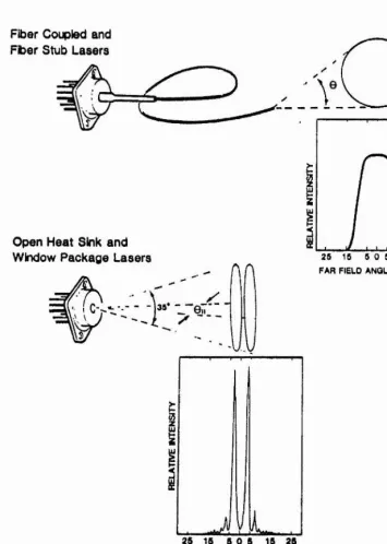 Figure 2.3 a) SDL laser-diode type 2430-H2 in a TO-3 fibre-plgtail package with 100 pm 