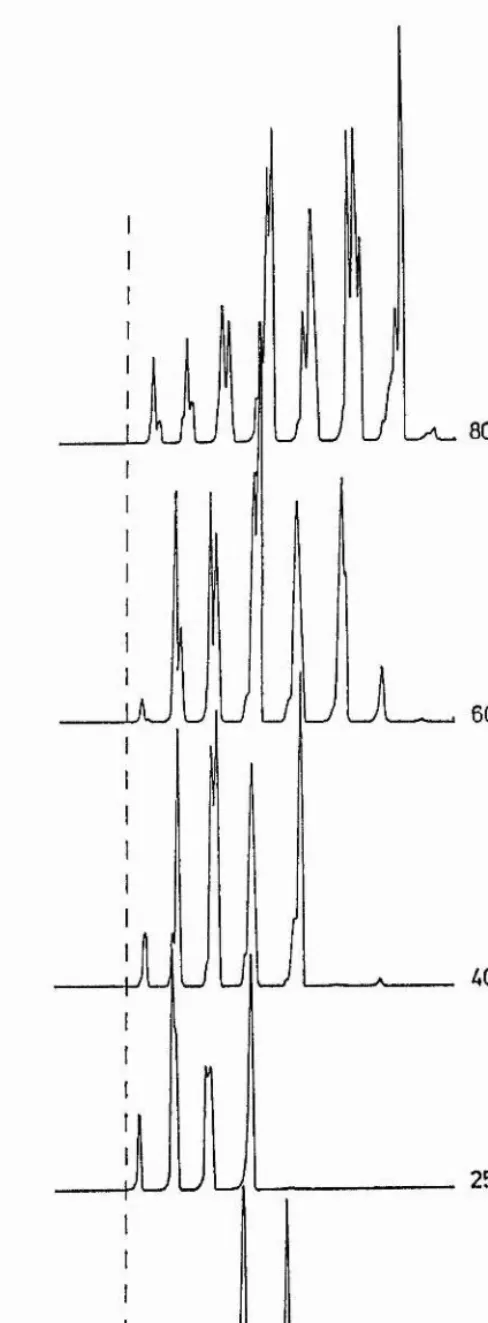 Figure 2.7 Laser-diode array frequency spectra for 5 different power levels showing wavelength bandwidth increasing with optical power.