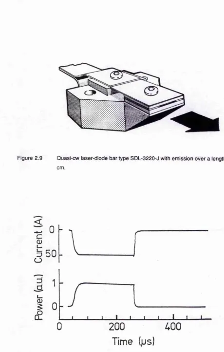 Figure 2.9 Quasi-cw laser-diode bar type SDL-3220-J with emission over a length of 1 