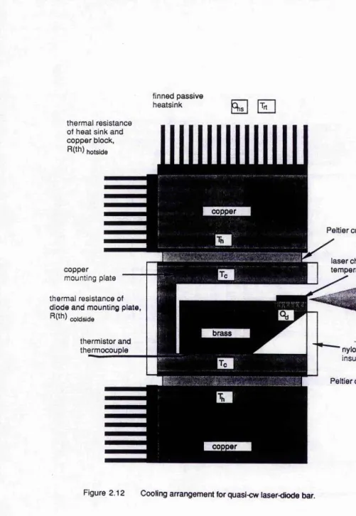 Figure 2.12 