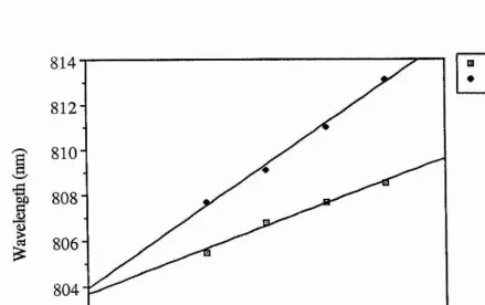 Figure 2.13 