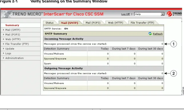 Figure 2-1 Verify Scanning on the Summary Window