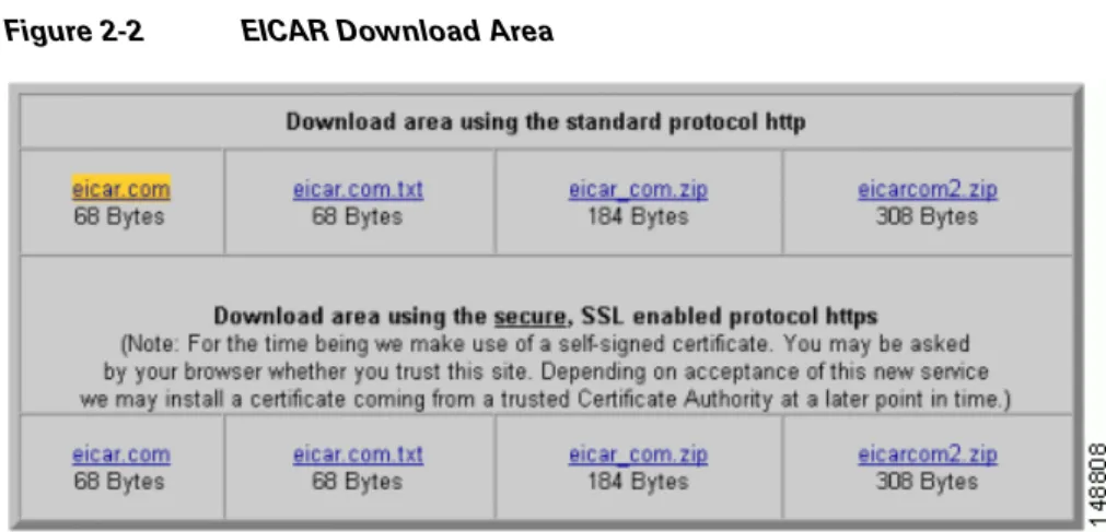 Figure 2-2 EICAR Download Area