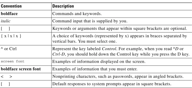 Table 1 describes the syntax used with the commands in this document.
