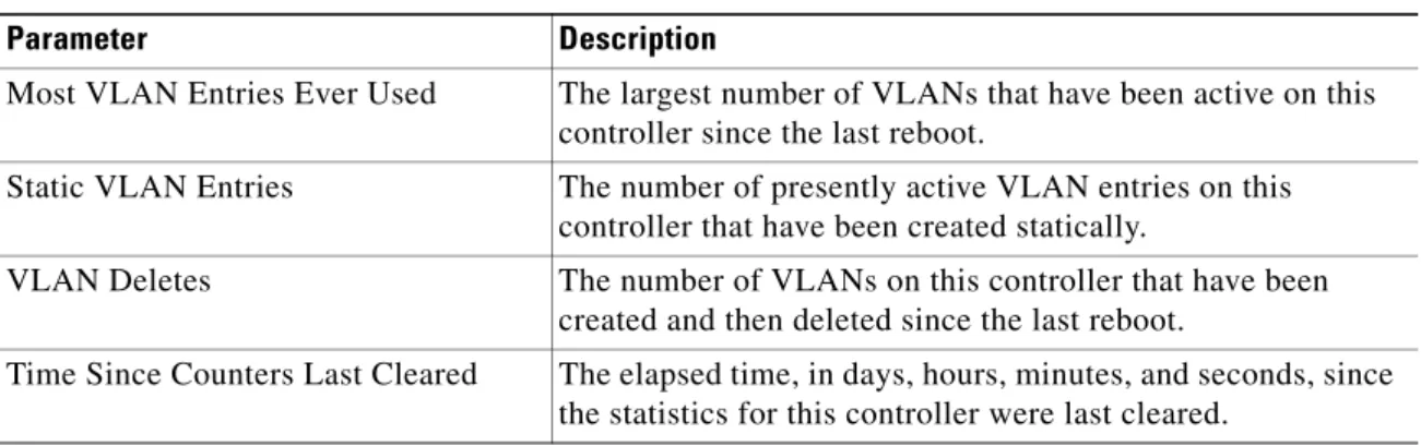Table 2-2 Controller  Summary Statistics  (continued) 