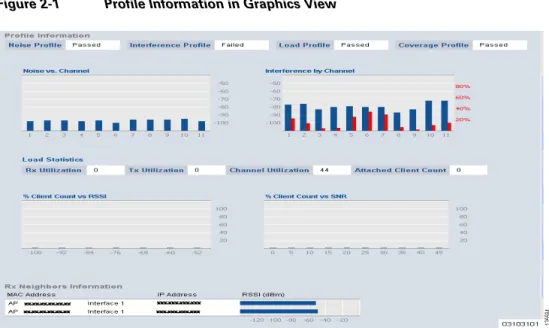 Figure 2-1 Profile Information in Graphics View