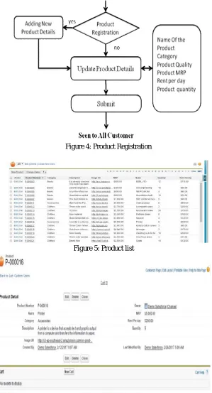 Figure 5: Product list 