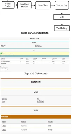 Figure 13: Cart Management  
