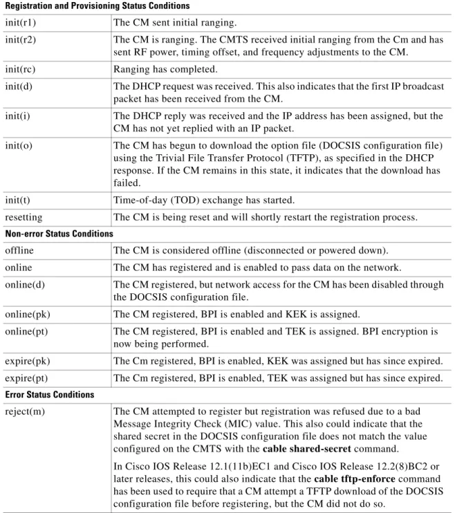 Table 4 Descriptions for the MAC State Field