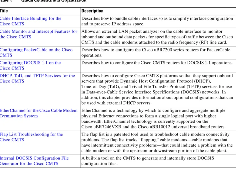 Table 1 summarizes the chapters in this guide. 