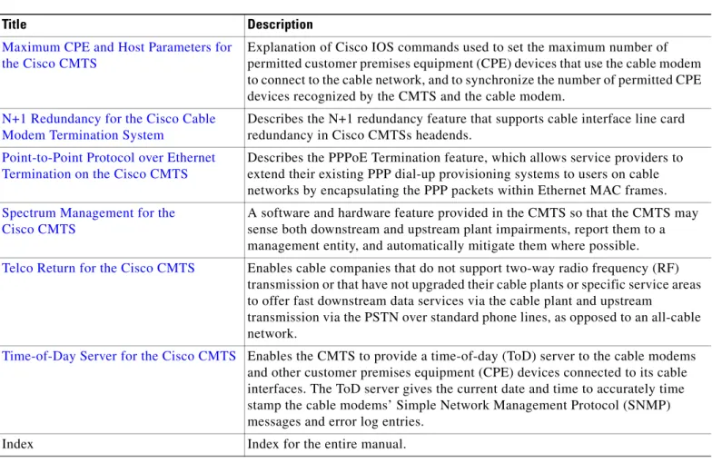 Table 1 Guide Contents and Organization