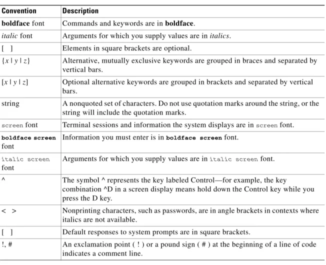 Table 2 Command Syntax and Emphasis Conventions