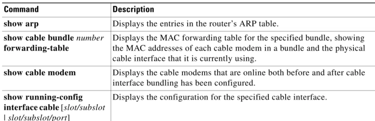 Table 1 lists the commands that are useful in monitoring the cable interface bundling feature: 