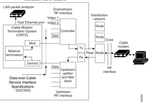 Figure 1 illustrates a LAN packet analyzer attached to a Fast Ethernet port in a DOCSIS two-way  configuration.
