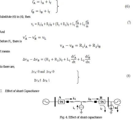 Fig.3. Effect of series inductance 