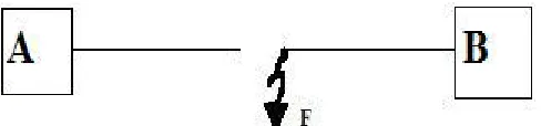 Fig .9: Pole to ground fault with inverter end grounded 
