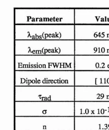 Table 2.2 Some of the basic optical properties of the centre in LiF. (a is the gaincross section, n the refractive index and T[ luminescence quantum efficiency) [6]