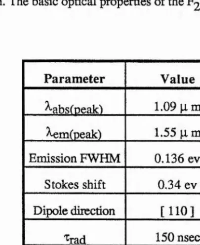 table 2.3Parameter