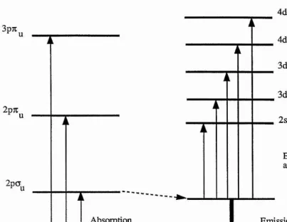 Figure (2.8) Energy level diagram for the :02" colour centre laser medium