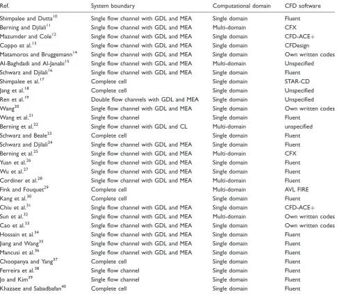 Table 4. Summarized numerical features of the reviewed papers.
