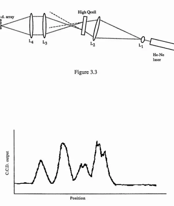 Figure 3.3 Ll He-Nelaser 3 Ü Position Figure 3.4