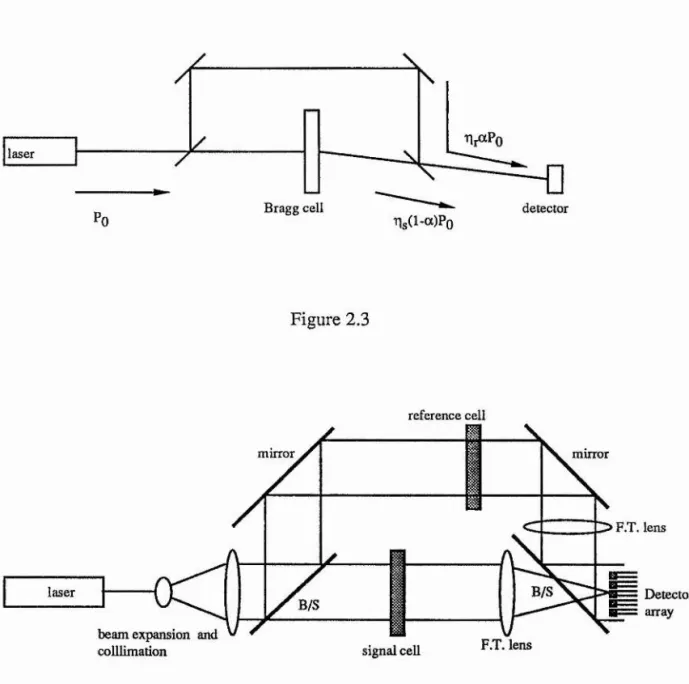 Figure 2.3 reference cell mirror mirror F.T. lens B/S Detector array beam expansion  and 
