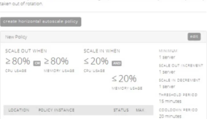 Figure 5 - CenturyLink Cloud’s Horizontal Autoscale interface with an Autoscale policy  setting – scale out when CPU or memory usage exceeds 80%.