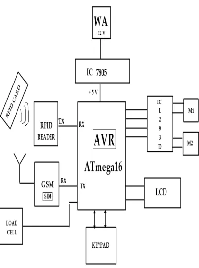 Fig. 1 System Block Diagram 