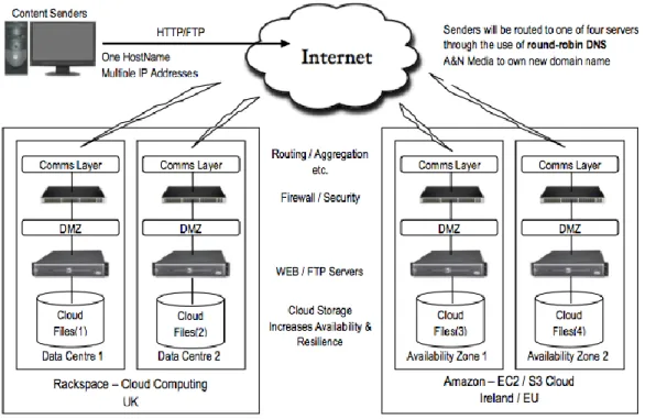 Figure 1 – Tier 1 Functionality 