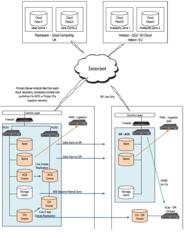 Figure 2 – Tier 2 Functionality 