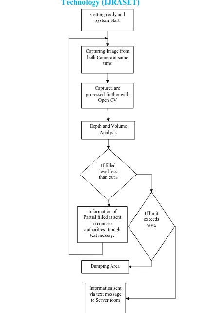 Fig. 4 flowchart of the system 