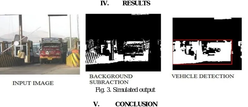 Fig. 3. Simulated output 