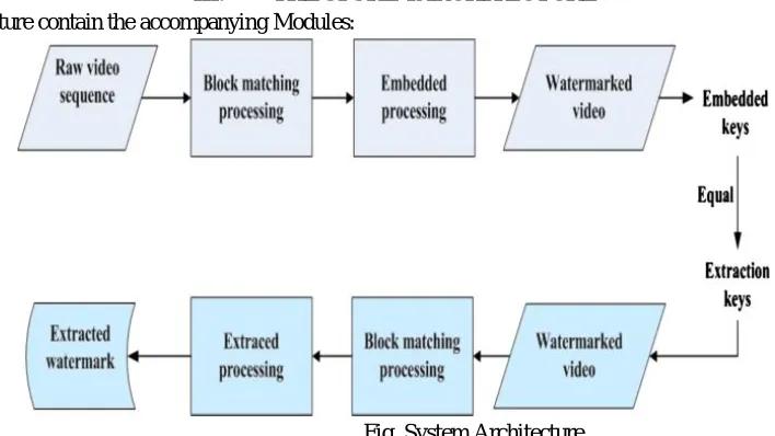 Fig. System Architecture 