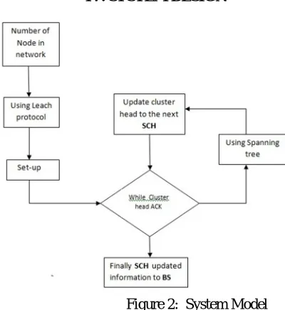 Figure 2:  System Model 