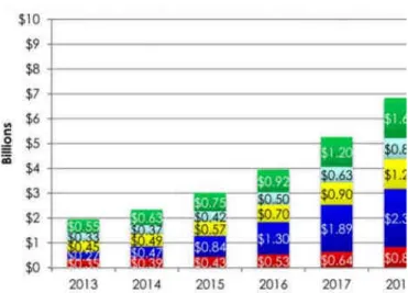 Fig. 3. Big Data and Analytics Market in Telecom [1] 