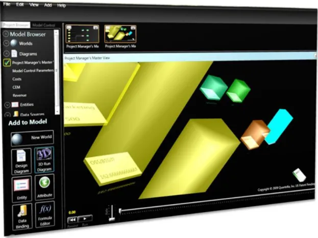 Figure 4: Interactive 3D Product Manager’s Decision Model 