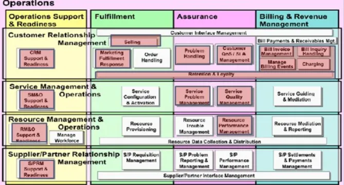 Figure 11: OFAB Processes Impacted 