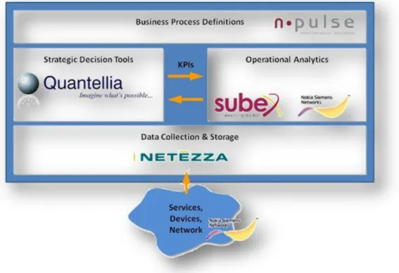 Figure 2: Contributing Partners and Roles 
