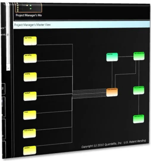 Figure 3: Quantellia's Product Manager Master 2D Decision Model View 