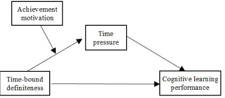 Figure 1. Schematic diagram of the mediating effect model. 