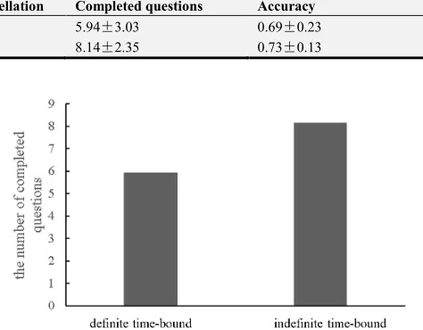 Table 1. Descriptive statistics and correlation coefficients (n = 31). 