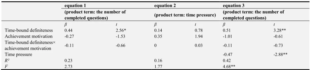 Table 3. Relationship between time-bound definiteness and learning performance: a mediating effect of regulation