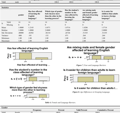 Figure 8. Age Differences in Grasping Language.  
