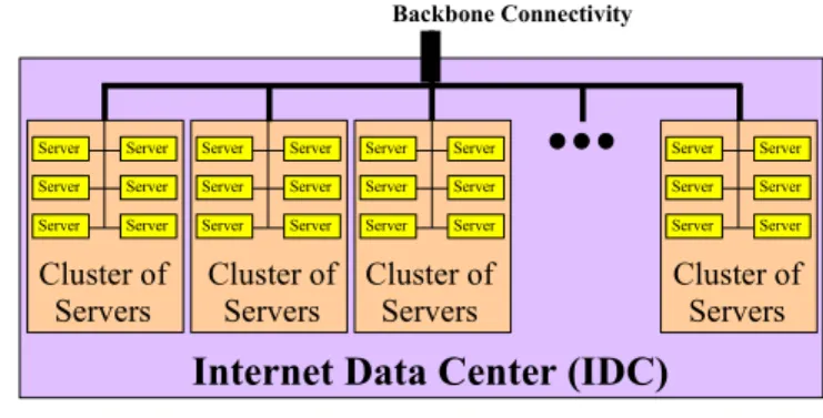 Figure 1.  Clustering of Servers within an Internet Data Center  2.2  Freeing Resources within Internet Data Centers 